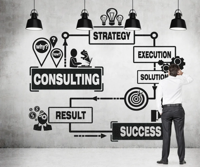 manufacturing solutions